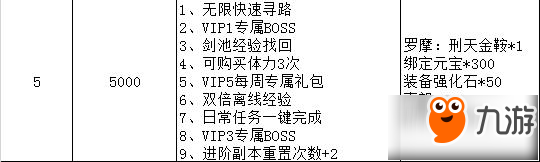 剑雨江湖VIP价格汇总 买什么划算