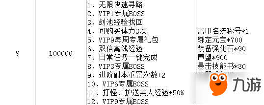 剑雨江湖VIP价格汇总 买什么划算