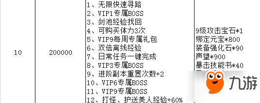 剑雨江湖VIP价格汇总 买什么划算