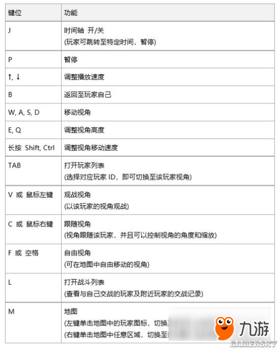 游戲更新 《絕地求生》新增回放：記錄范圍1公里、可切換其他人視角