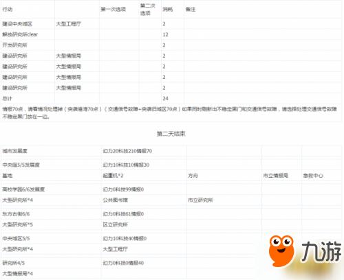 永遠的七日之都安托涅瓦+西比爾二周目全黑核攻略