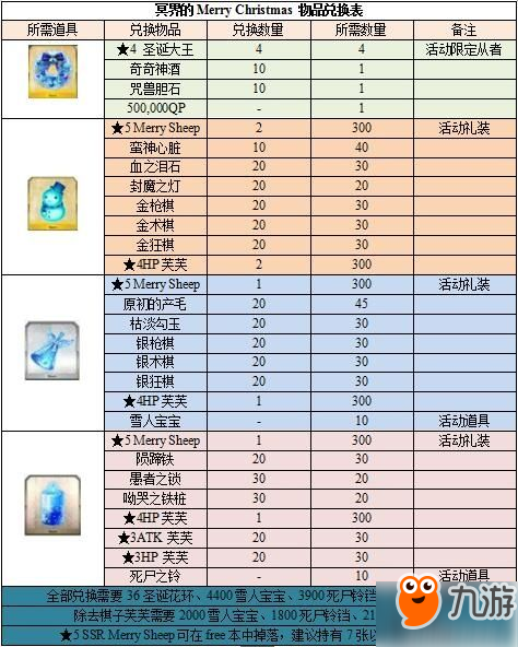 FGO圣诞节三期攻略汇总 活动编成及奖励一览