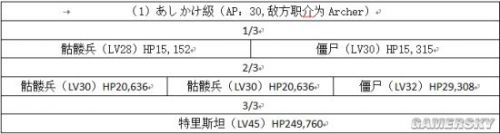 FGO圣诞节三期攻略汇总 活动编成及奖励一览