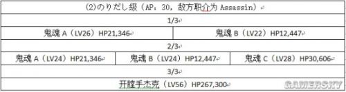 FGO圣诞节三期攻略汇总 活动编成及奖励一览