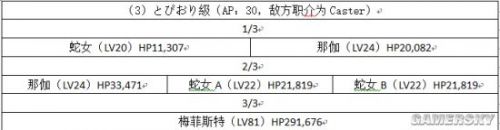 FGO圣誕節(jié)三期攻略匯總 活動編成及獎勵一覽