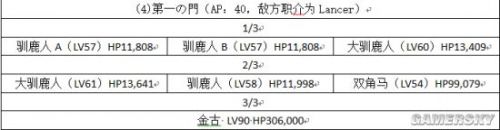 FGO圣誕節(jié)三期攻略匯總 活動編成及獎勵一覽