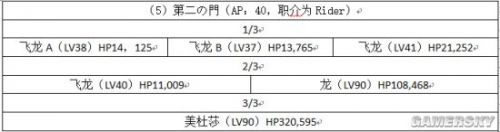 FGO圣诞节三期攻略汇总 活动编成及奖励一览