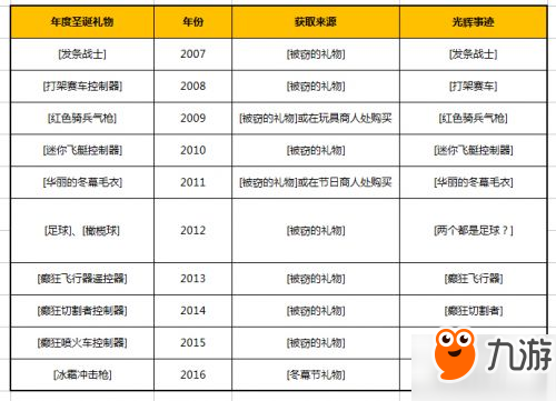 魔獸世界2017冬幕節(jié) 新增迷你雪人寵物武器玩具