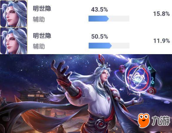 明世隐上线4日胜率暴涨7% 排位赛胜率居然突破50%