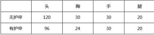 CF手游M16-战龙武器评测 M16系列能否咸鱼翻身