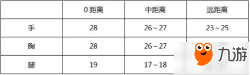 CF手游M16-战龙武器评测 M16系列能否咸鱼翻身