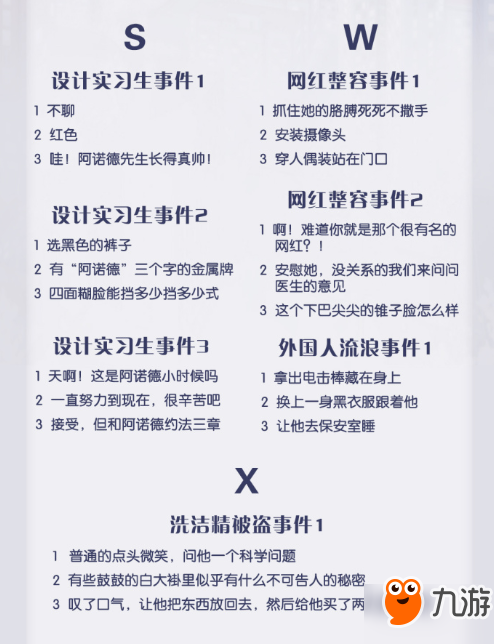 戀與制作人城市新聞怎么過 戀與制作人新聞?wù){(diào)查攻略匯總表