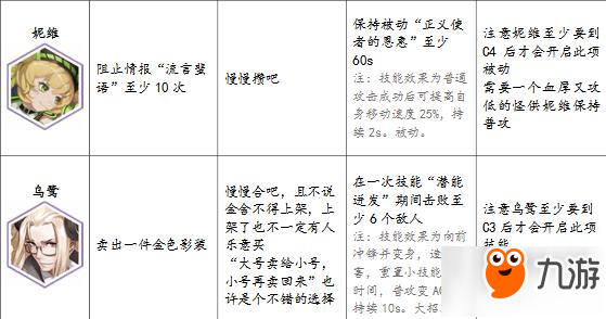 永遠的7日之都神器使表情獲得方法 還有隱藏表情