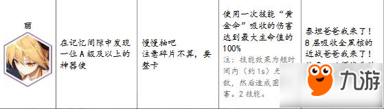 永遠的7日之都神器使表情獲得方法 還有隱藏表情