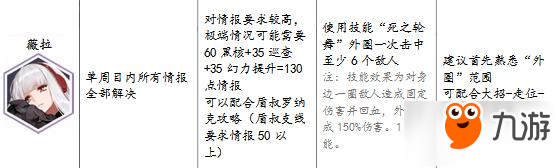 永遠(yuǎn)的7日之都神器使表情獲得方法 還有隱藏表情