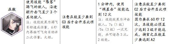 永遠的7日之都神器使表情獲得方法 還有隱藏表情