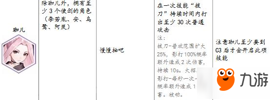 永遠的7日之都神器使表情獲得方法 還有隱藏表情