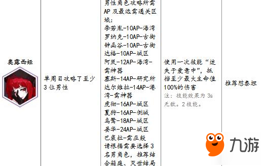 永遠的7日之都神器使表情獲得方法 還有隱藏表情