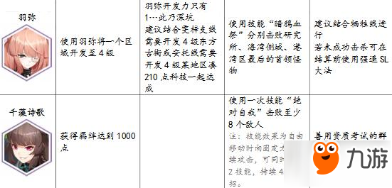 永遠的7日之都神器使表情獲得方法 還有隱藏表情