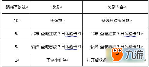 王者榮耀圣誕狂歡頭像框怎么得 圣誕狂歡頭像框獲取攻略