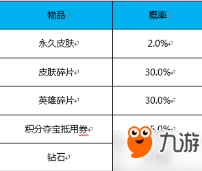 王者榮耀圣誕麋鹿能開出哪些皮膚 圣誕麋鹿皮膚開出概率