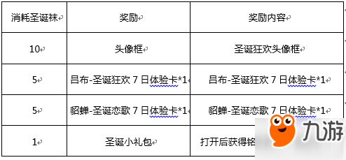 王者榮耀圣誕麋鹿兌換什么 圣誕麋鹿兌換推薦