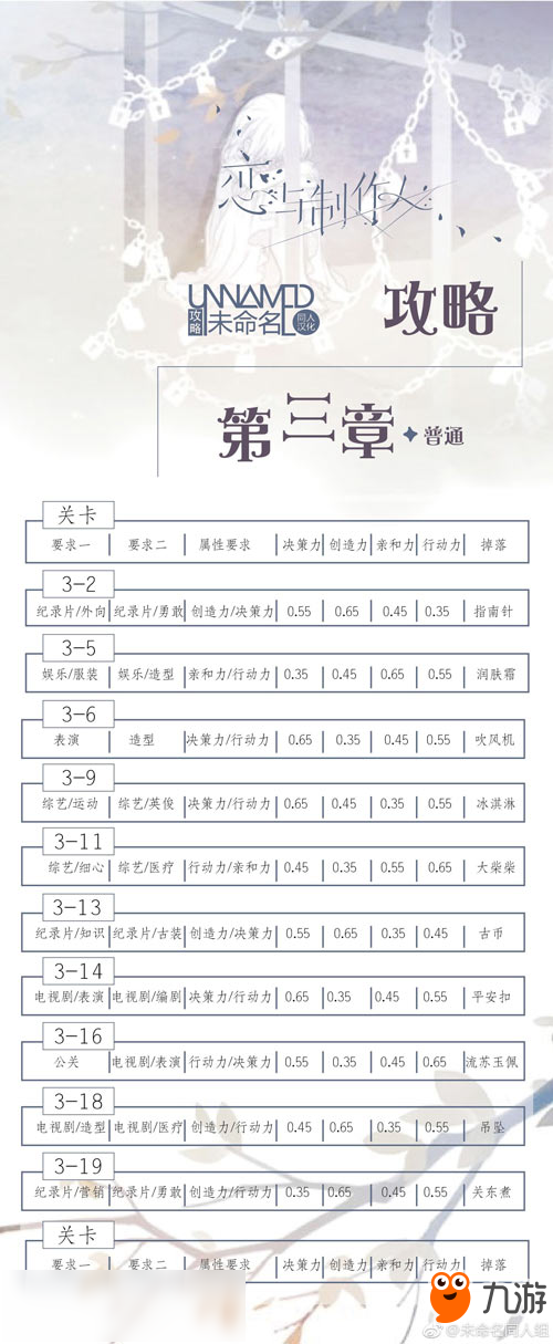 戀與制作人第三章攻略 戀與制作人偶像力量三星攻略