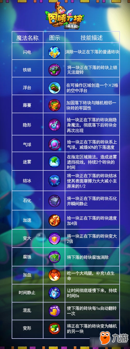 图腾方块大作战有哪些魔法 图腾方块大作战魔法的作用汇总