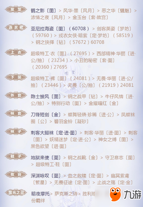 奇跡暖暖II-2-6夜幕降臨之前高分如何搭配 II-2-6夜幕降臨之前高分搭配攻略