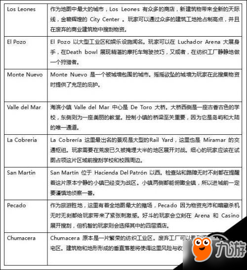 绝地求生新地图Miramar怎么玩 沙漠地图Miramar怎么进/从哪进