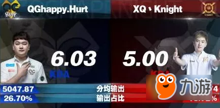 王者荣耀QGhappy和XQ战队哪个射手更厉害 王者荣耀总决赛战队实力分析