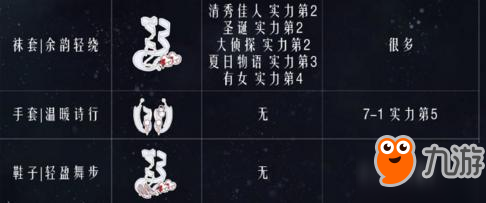 奇跡暖暖雪夜的祝福高分怎么搭配 雪夜的祝福頂配攻略