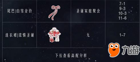 奇跡暖暖濃情圣誕夜高分怎么搭配 濃情圣誕夜頂配攻略