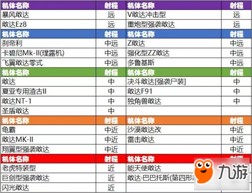 《敢达争锋对决》五大类机体定位教程攻略