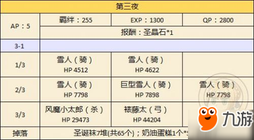 FGO國服圣誕節(jié)二期攻略匯總 圣誕節(jié)二期速刷攻略