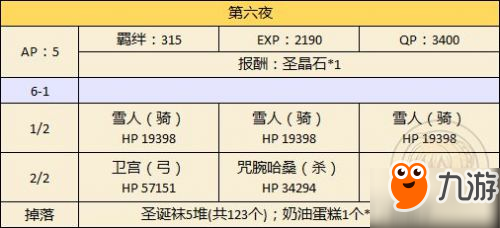 FGO國服圣誕節(jié)二期攻略匯總 圣誕節(jié)二期速刷攻略