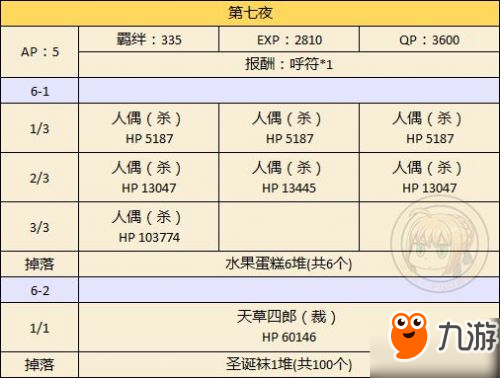 FGO国服圣诞节二期攻略汇总 圣诞节二期速刷攻略