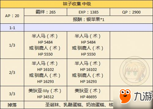 FGO國服圣誕節(jié)二期攻略匯總 圣誕節(jié)二期速刷攻略