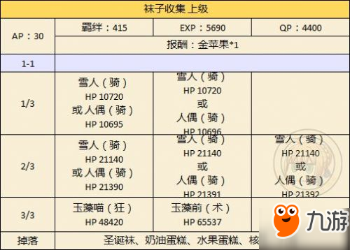 FGO国服圣诞节二期攻略汇总 圣诞节二期速刷攻略