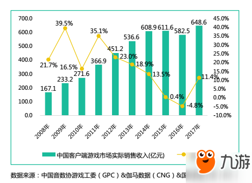 蝸牛游戲斬獲2017中國“游戲十強”10項大獎