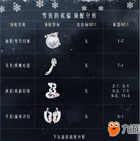 奇跡暖暖雪夜的祝福高分搭配推薦