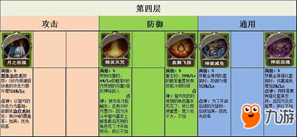 大神课堂智弓篇 37《大天使之剑H5》天赋加点攻略