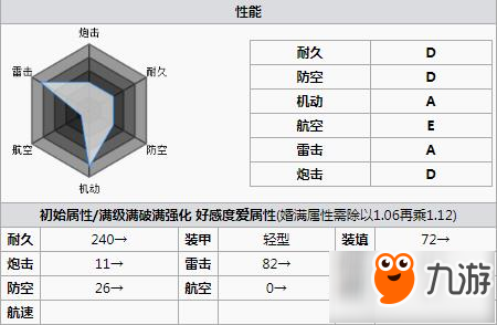 碧藍(lán)航線艦?zāi)飾趺礃?技能屬性一覽