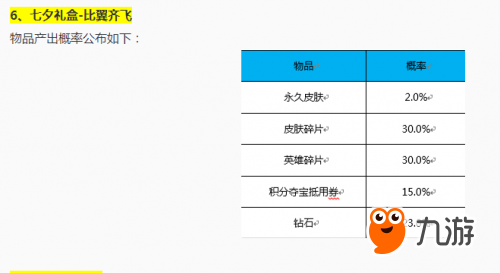 王者榮耀圣誕禮盒選擇推薦 2017圣誕禮盒買哪個(gè)好