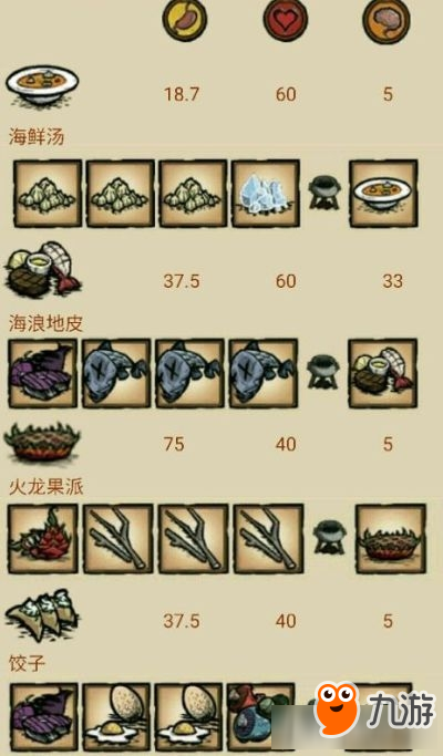 《饥荒：海滩》各实用性食谱属性接材料一览