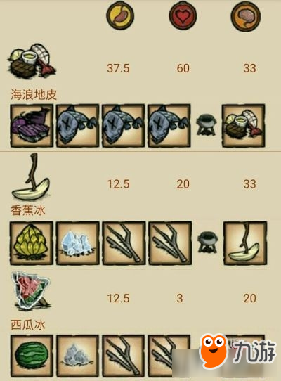 《饥荒：海滩》各实用性食谱属性接材料一览