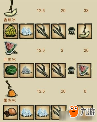 《饥荒：海滩》各实用性食谱属性接材料一览