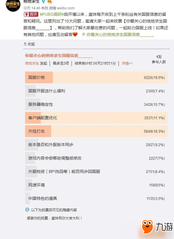 《绝地求生》国服调查玩家最关心问题 价格/外挂成焦点