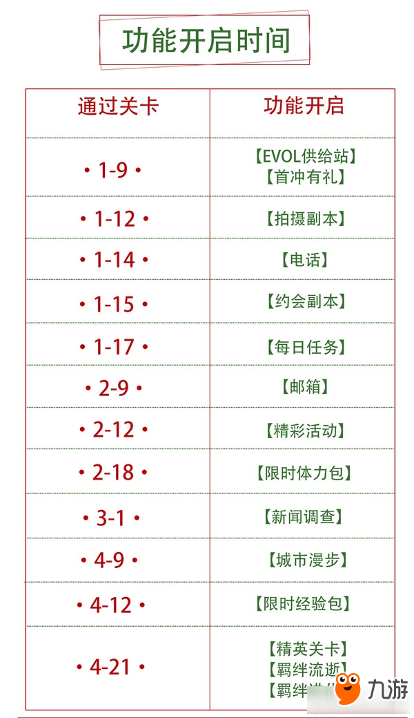 《戀與制作人》功能開啟順序介紹