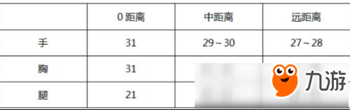 CF手游嚴寒冬日落雪相隨 SCAR-落雪評測